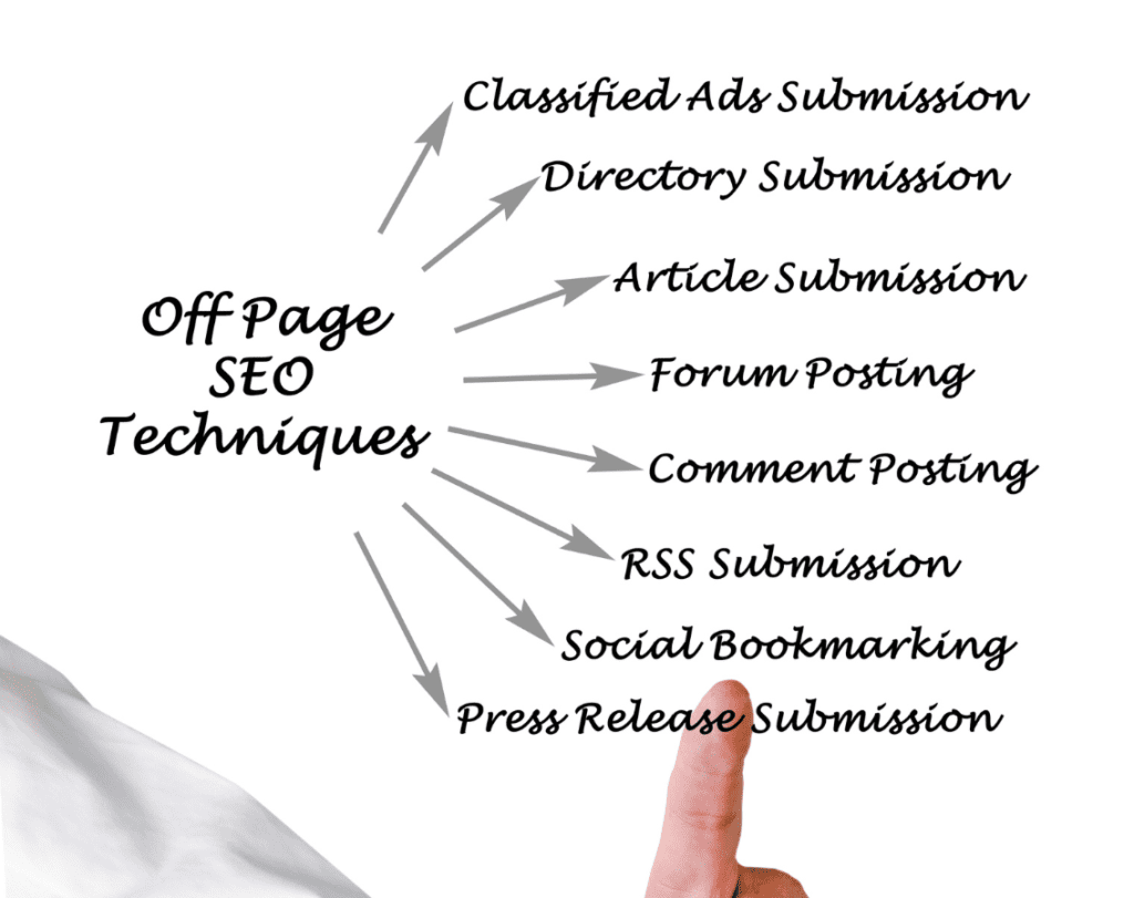 Off-Page SEO Services