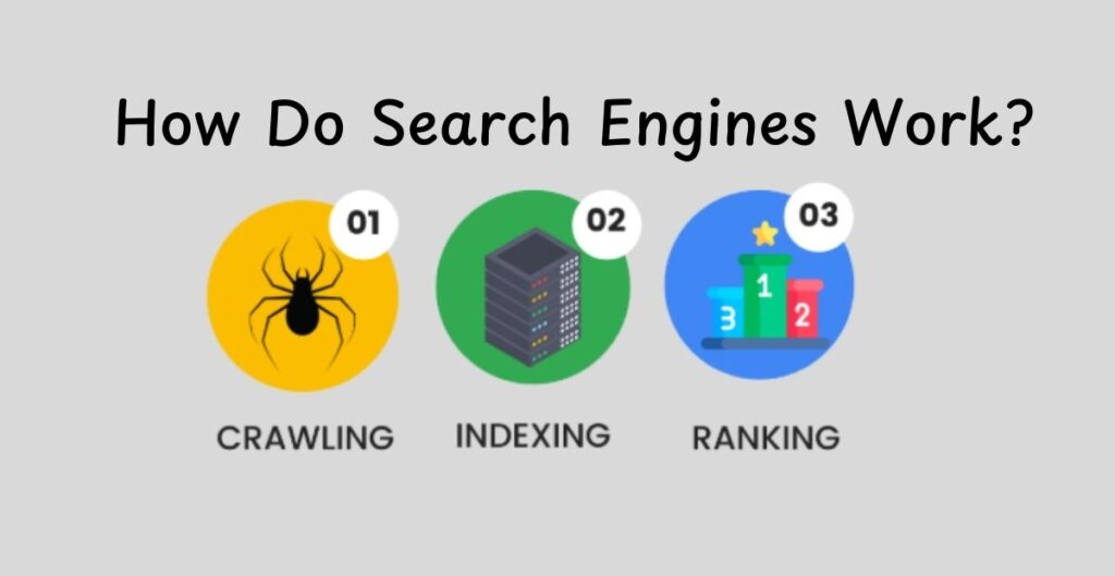 Is SEO Worth It for Small Businesses? (2025 Guide) 5 How Do Search Engines Work?