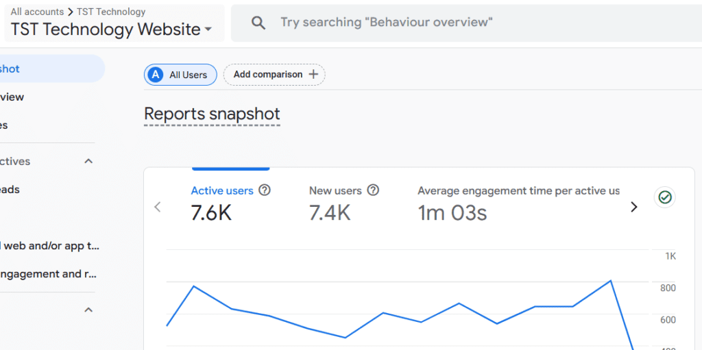 TST Technology Case Study 8 TST Technology GA Result data for SEO Case Study