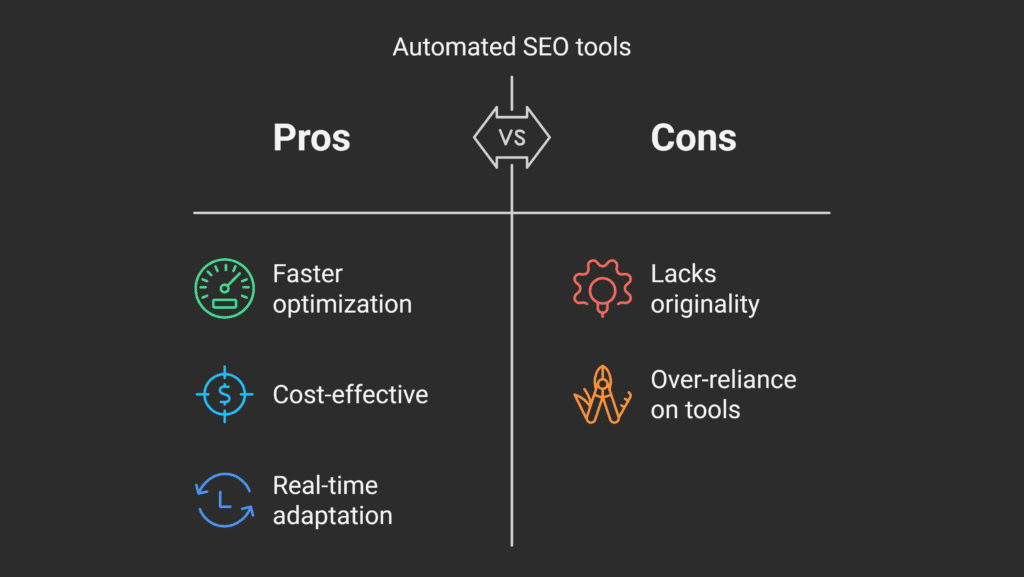 Pros & Cons Automated SEO