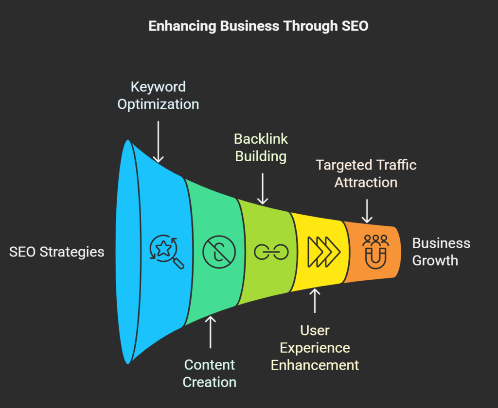 Why Hire a Freelance SEO Consultant in India? Your Complete Guide 8 Enhancing Business Through SEO