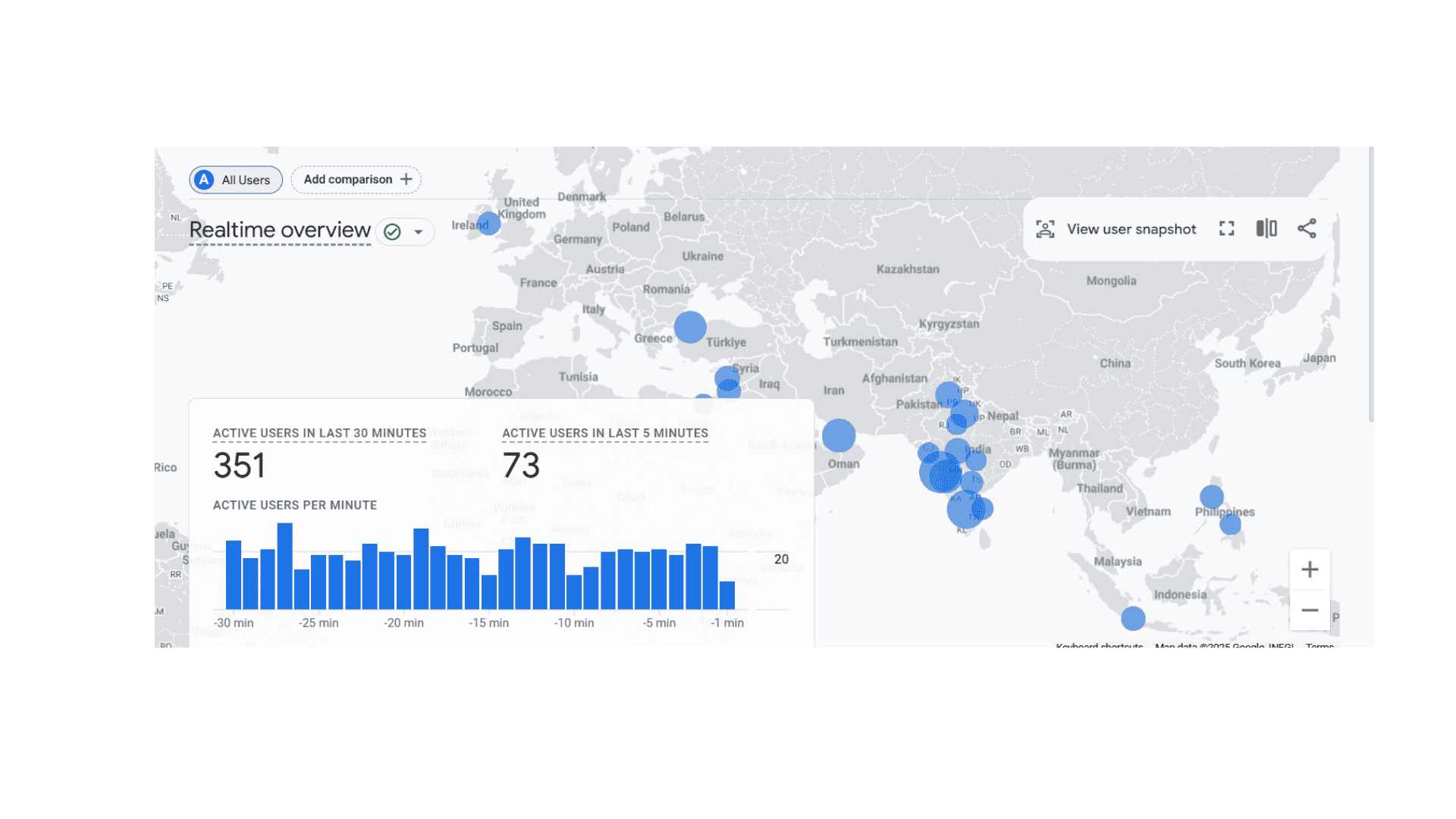 SAAS Platform Case study