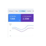 Case studies with results snapshot