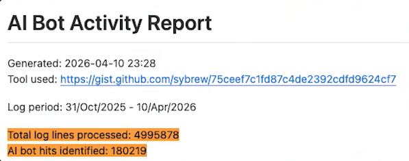 AI Bot Activity Report