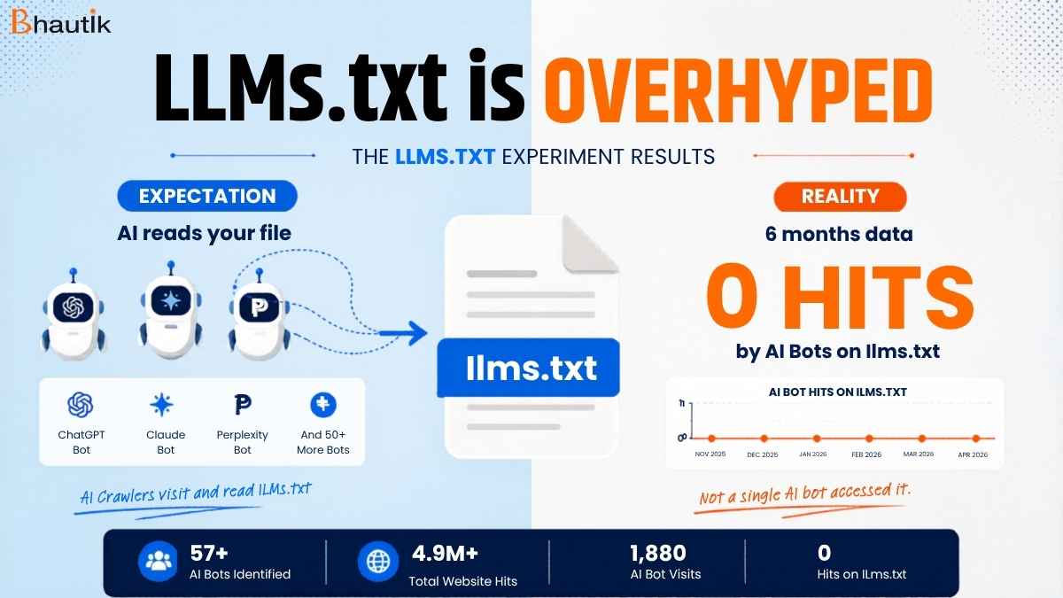 LLMs.txt is Overhyped