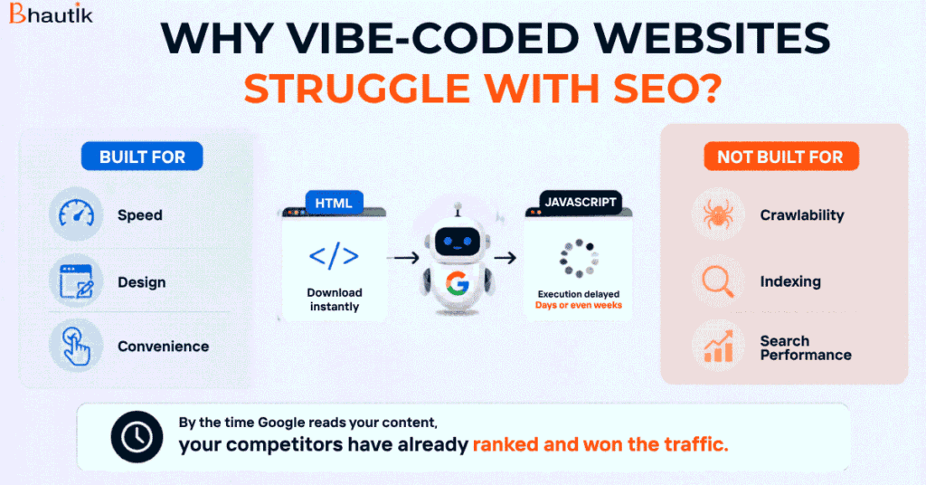 Why Vibe-Coded Websites Struggle With SEO?