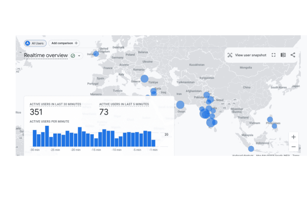 SAAS Platform Case study